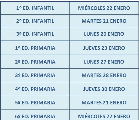 TUTORÍA GENERALES FAMILIAS 2º TRIMESTRE